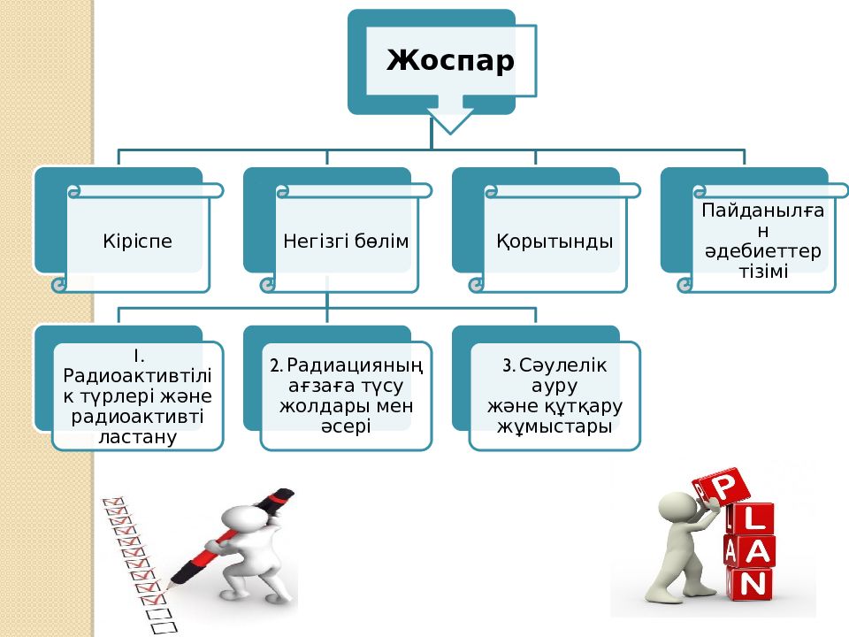 Бизнес жоспар казакша презентация