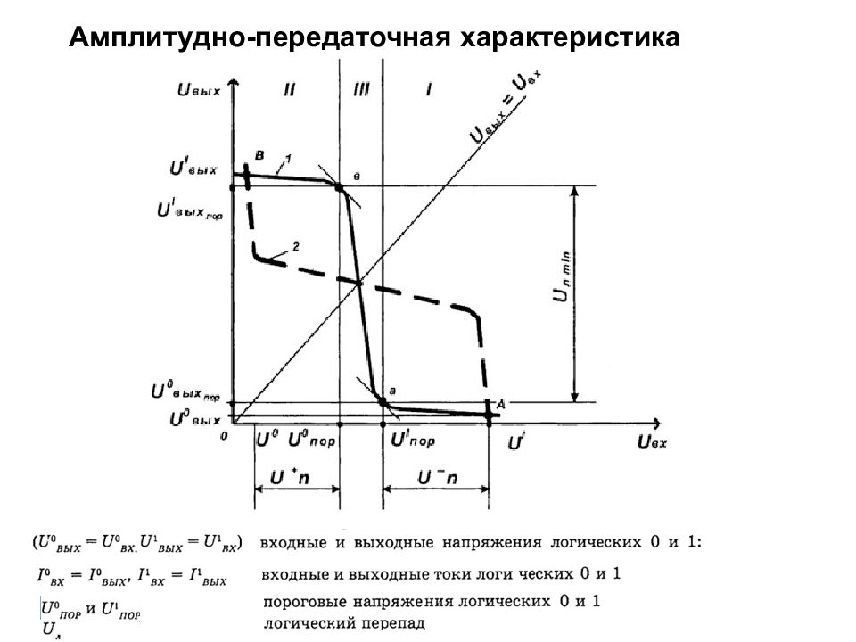 Амплитудная характеристика. Передаточная характеристика напряжения транзистора. Амплитудная передаточная характеристика. Амплитудная характеристика дифференциального усилителя. Амплитудная характеристика транзисторного усилителя.