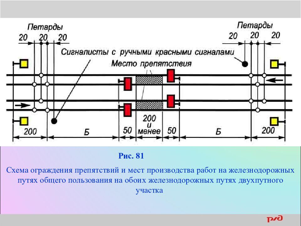 Схемы ограждения на жд путях на станции