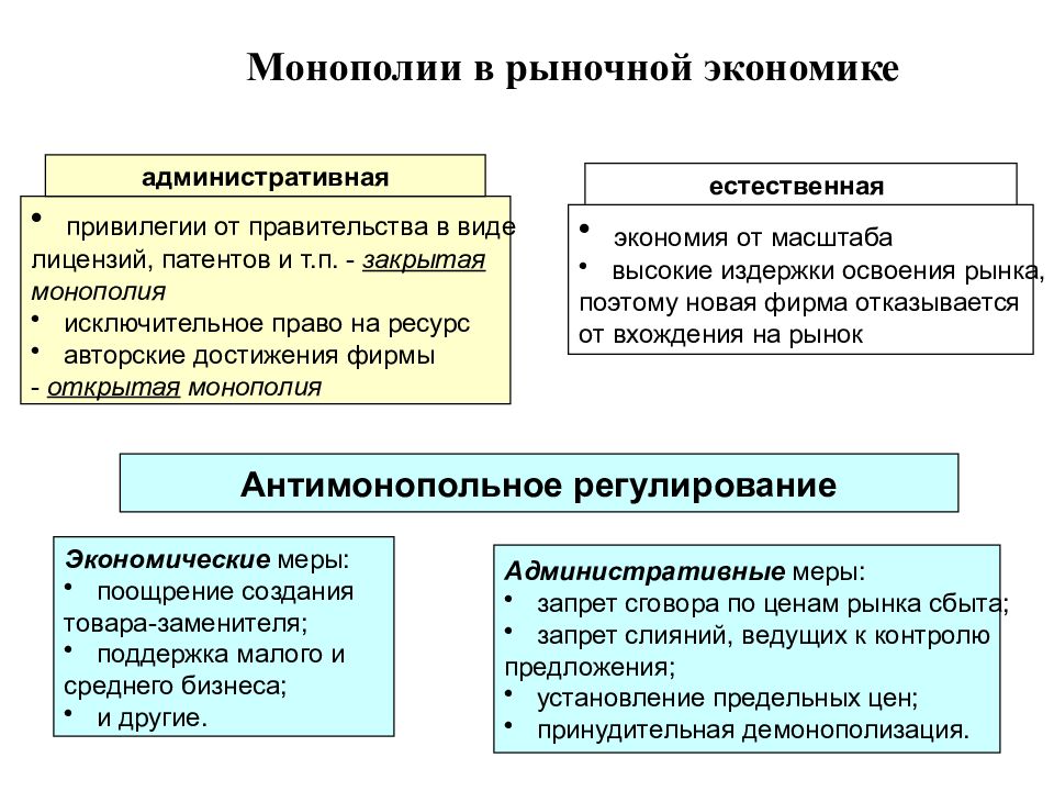 Презентация по монополии