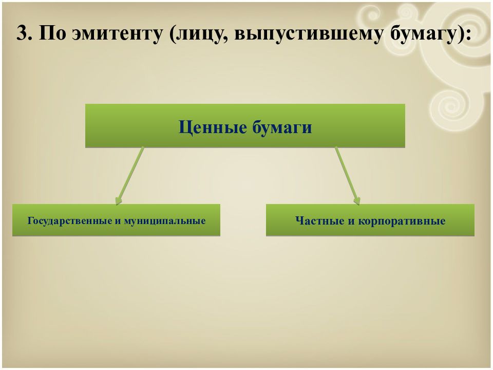 Эмитентом государственных бумаг является