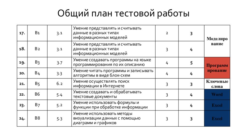 Подготовка к мониторингу