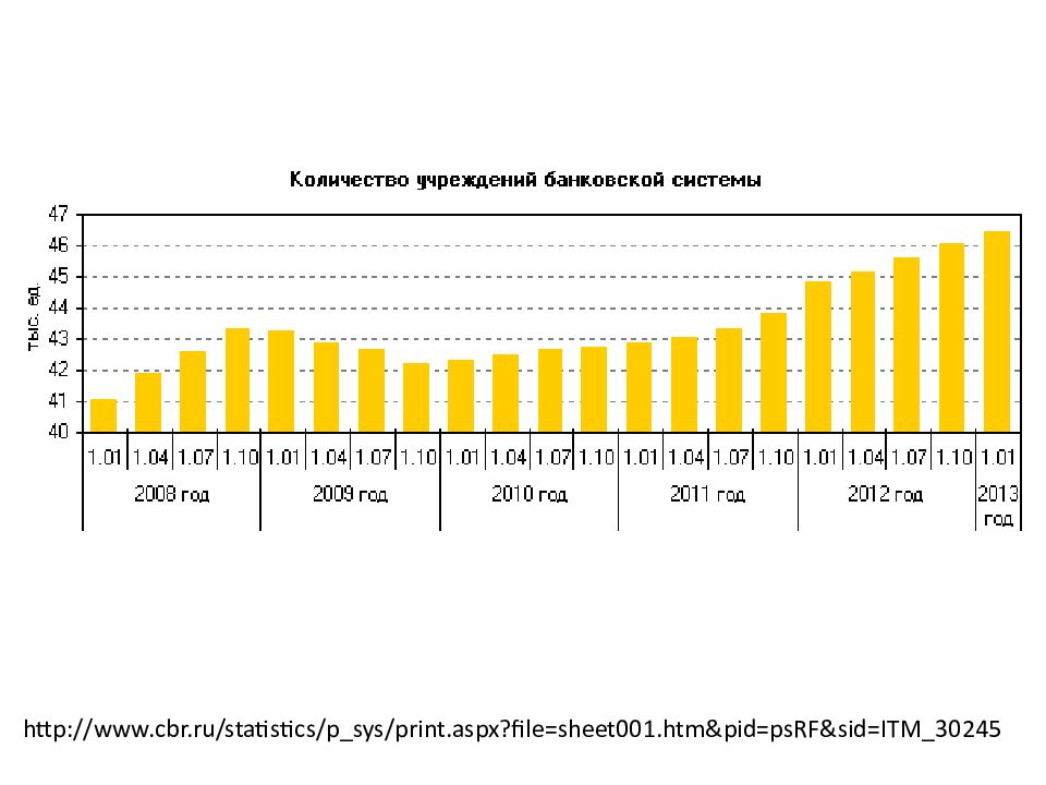 Cbr ru banking sector
