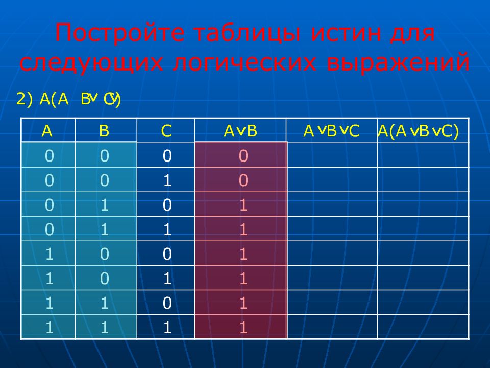 Постройте таблицу истинности для выражения avb