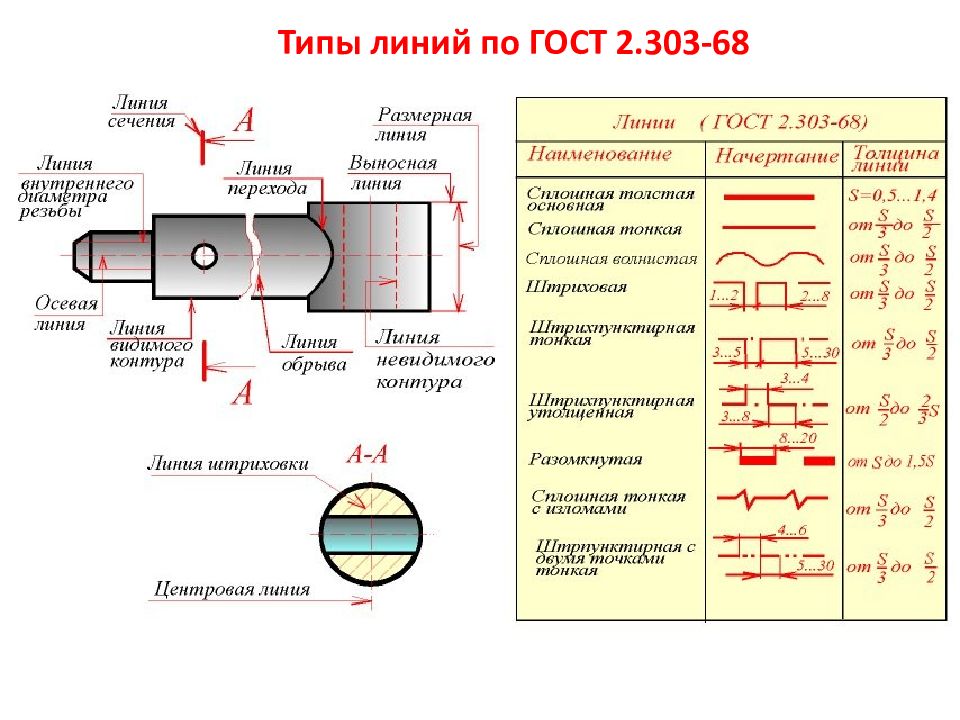 Толщина по госту. ГОСТ 2.303-68 линии чертежа. Инженерная Графика линии чертежа. ГОСТ 303 68 линии чертежа. Сплошная толстая линия на чертеже.