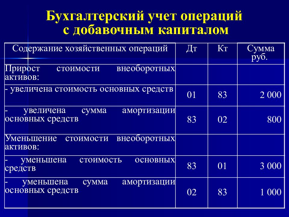 Опытные образцы бухгалтерский учет