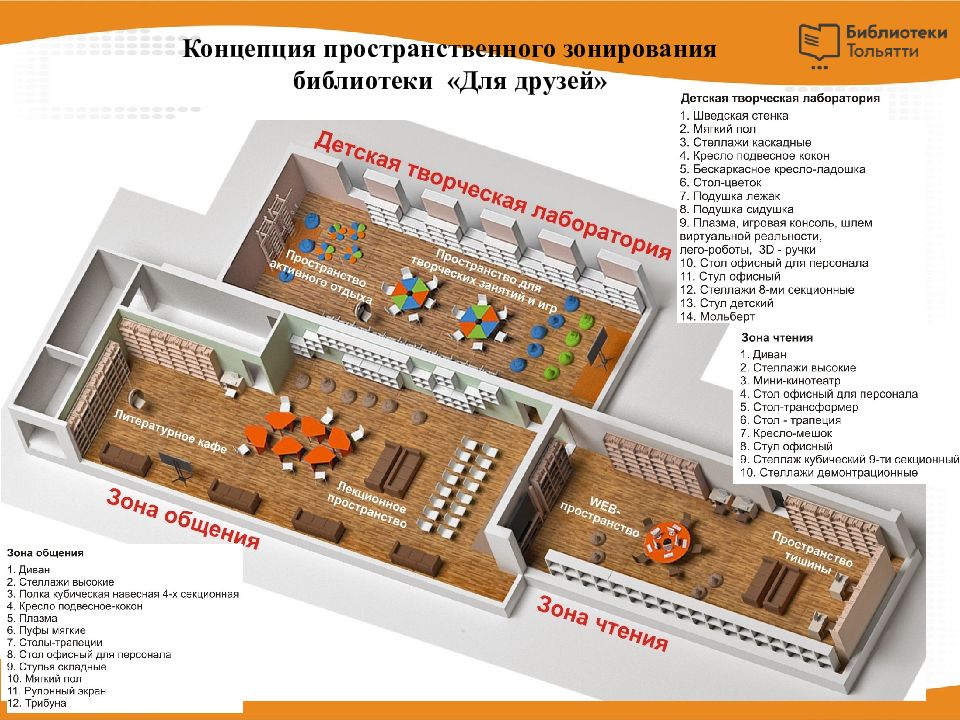 Проекты библиотеки примеры