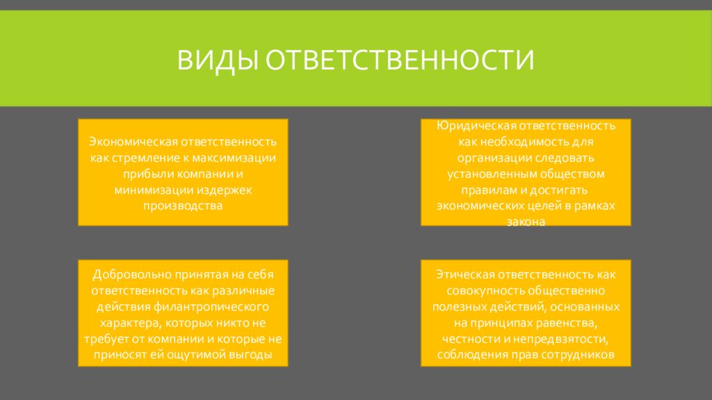 Виды ответственности организации