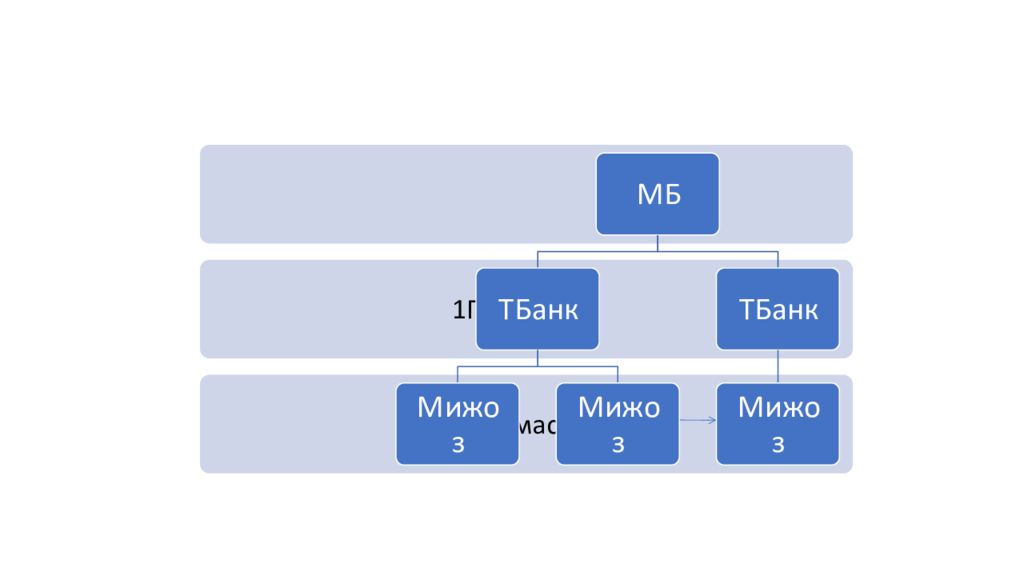 Пул перевод