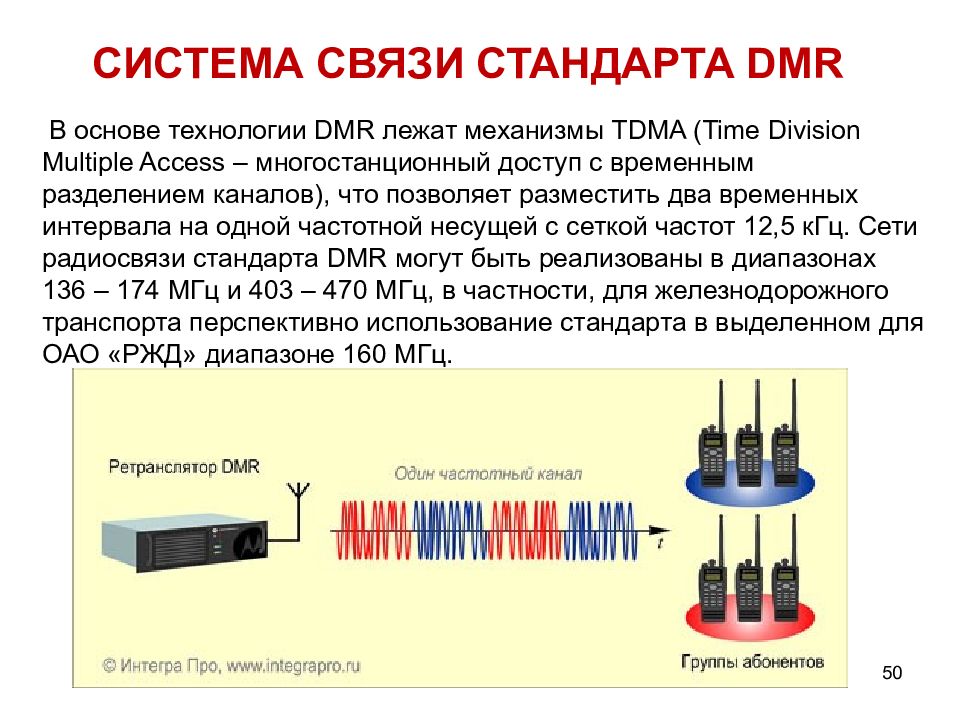 Система связи для трансляции и приема движущегося изображения и звука на расстоянии это