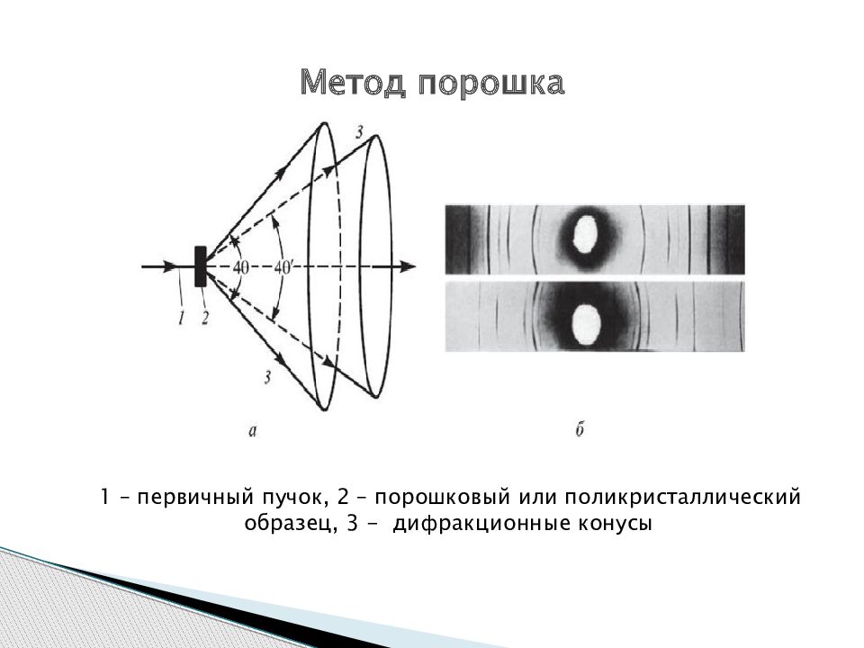 Рентгеноструктурный анализ презентация