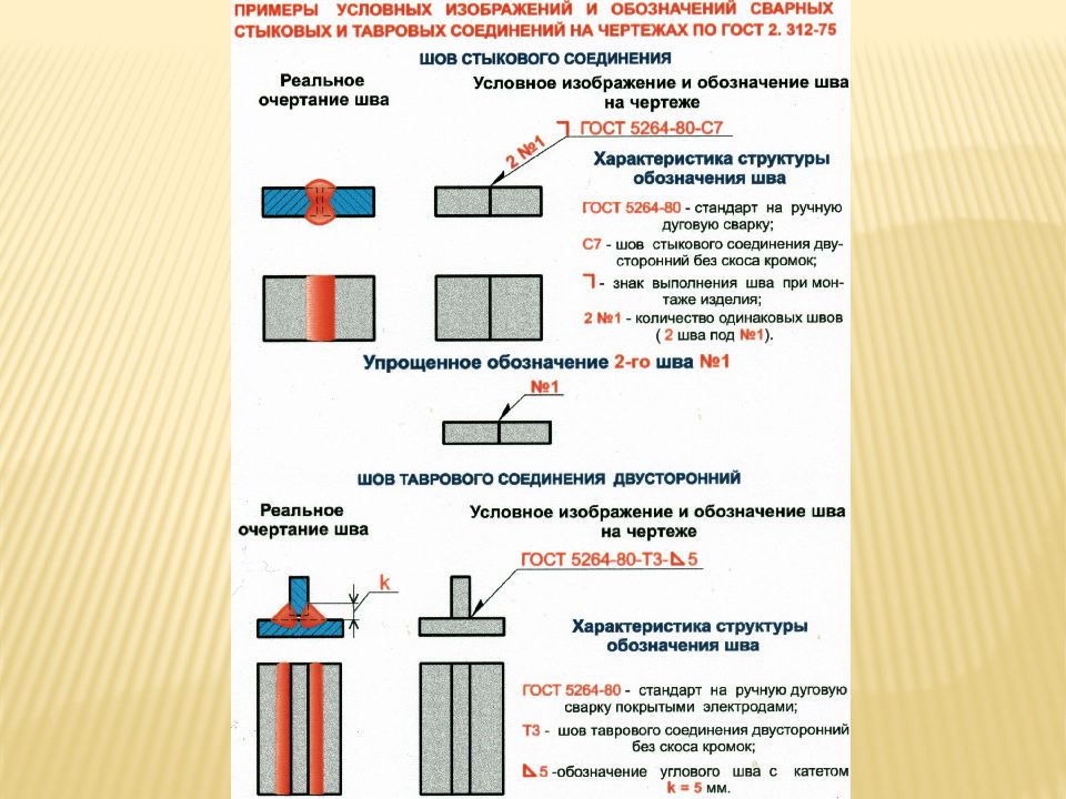 Паяные соединения презентация