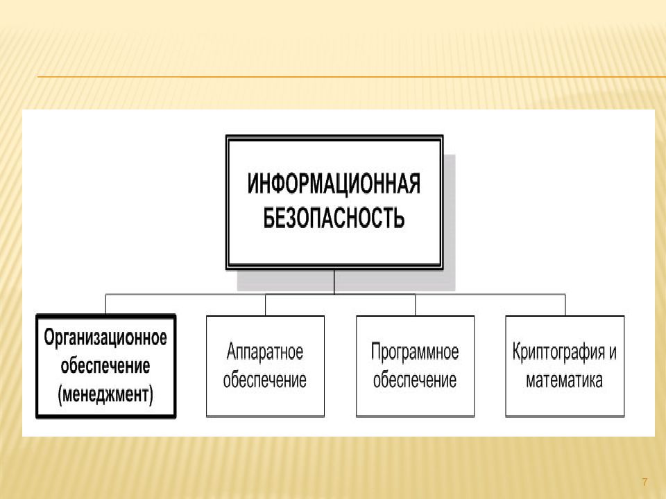 Обеспечивающие подразделения