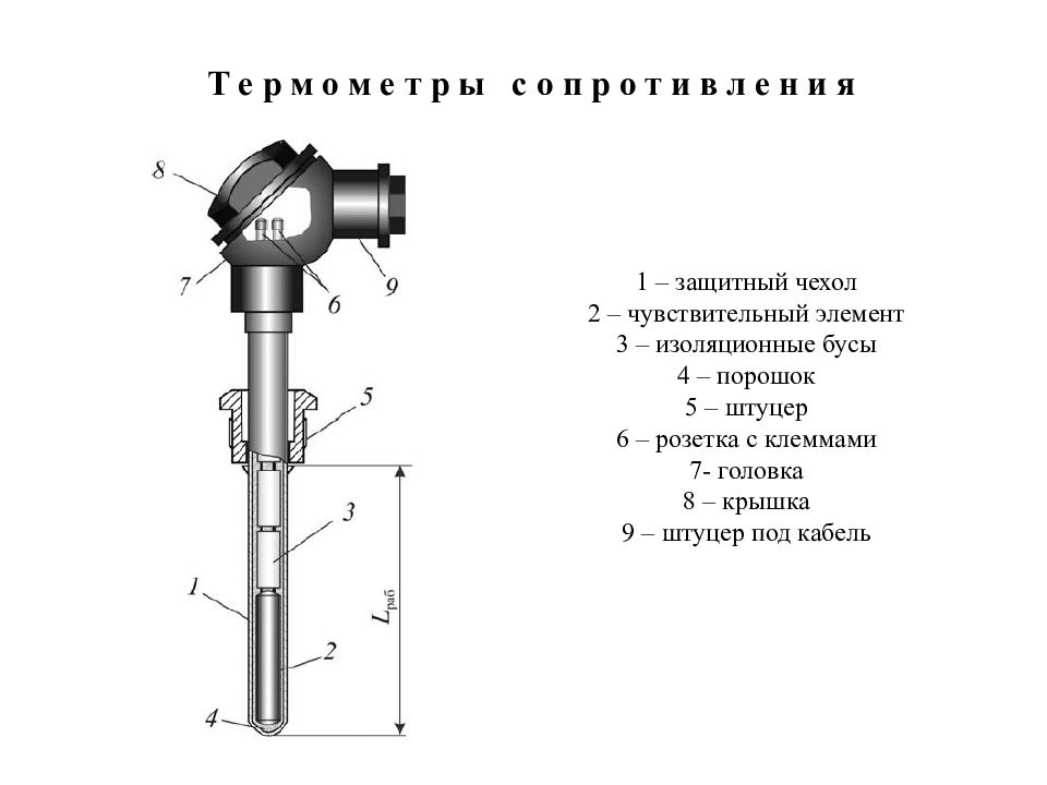 Конструкция температура. Устройство термометра сопротивления. Термопреобразователи сопротивления конструкция. Термометры сопротивления устройство и принцип действия. Термометр сопротивления принцип действия.