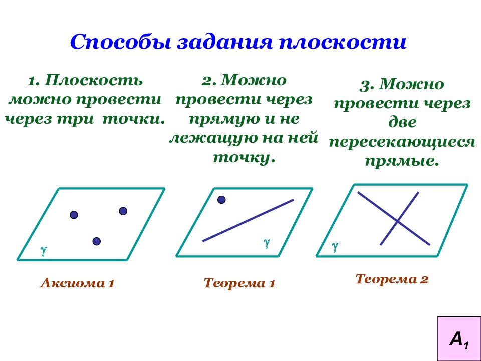 Аксиомы стереометрии картинки