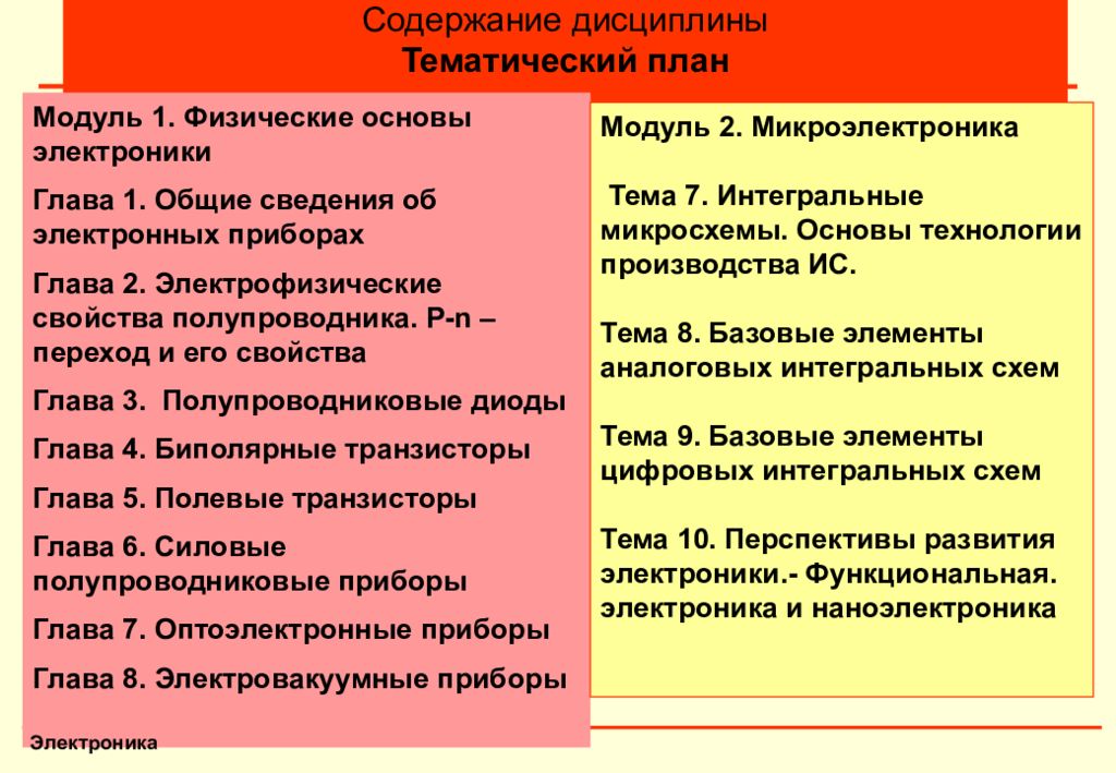 Тематический план дисциплины это