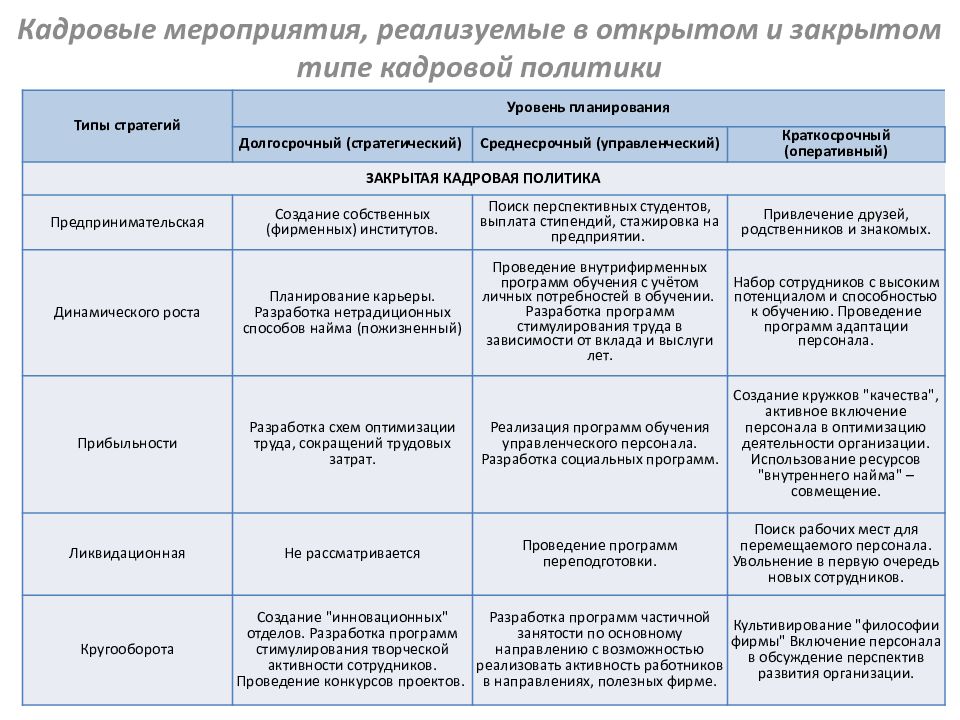 Положение о кадровой политике образец