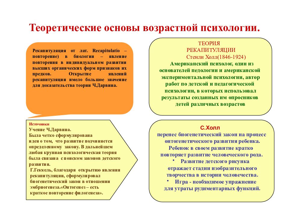 История психологии развития и возрастной психологии презентация