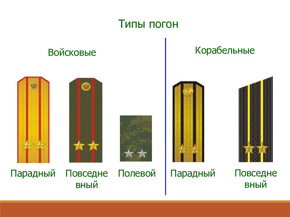 Воинские звания рф презентация