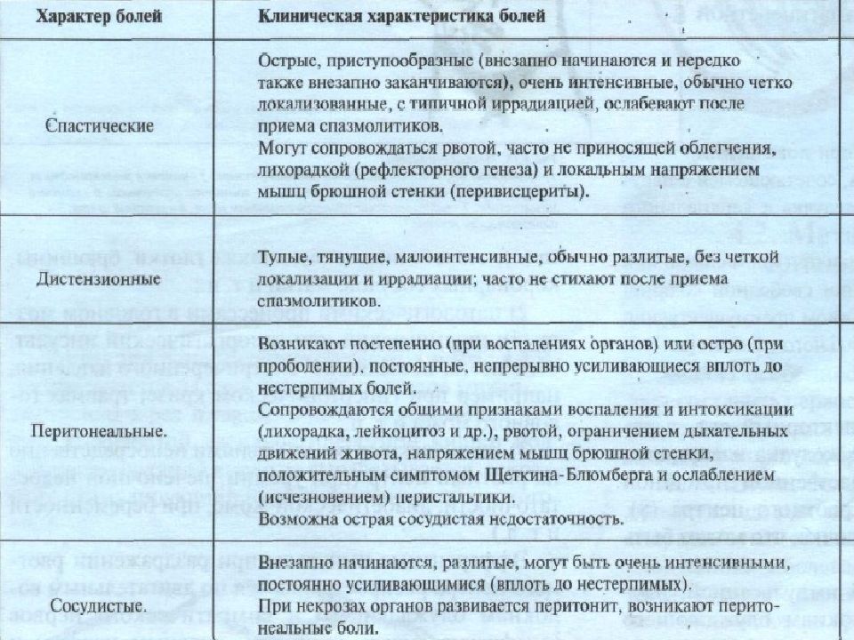 Методы обследования органов пищеварения презентация