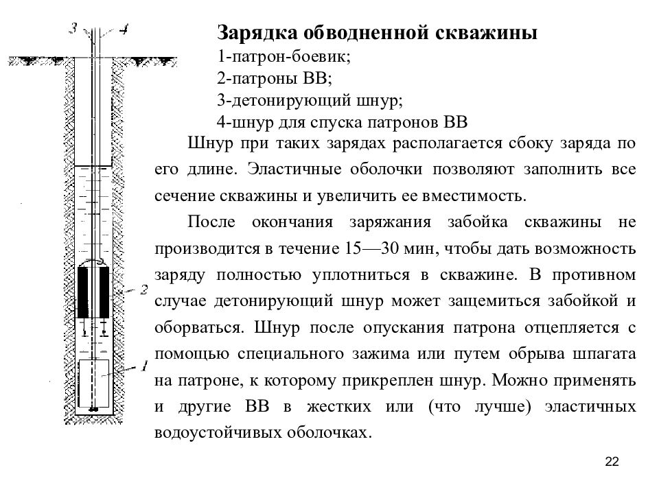 Схема заряжания скважин