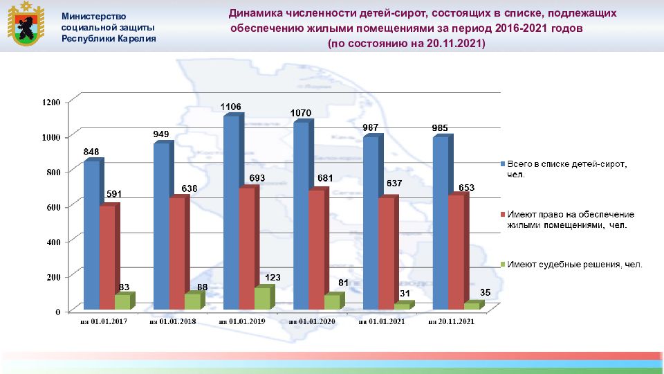 Социальная защита республики карелия