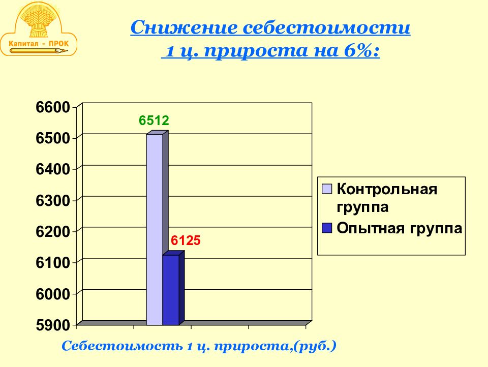 Выращивание молодняка крс презентация