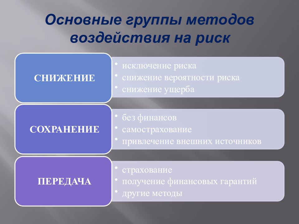 Группы методов. Методы воздействия на риск. Методы воздействия на риски. Основные группы методов воздействия на риск. Представьте схематично основные группы методов воздействия на риск..