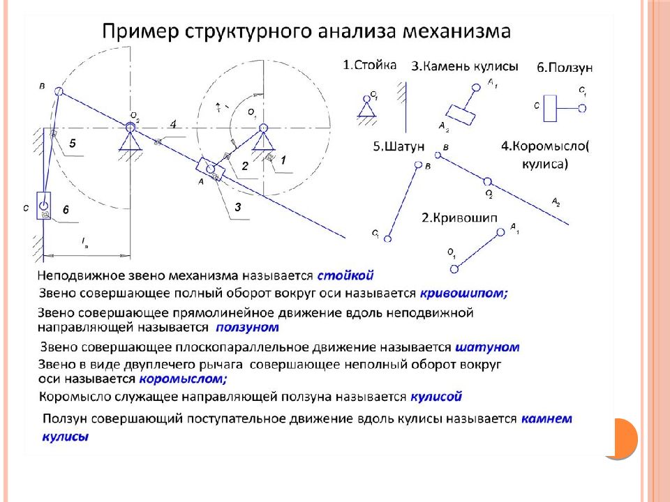 Составление структурных схем и структурный анализ механизмов