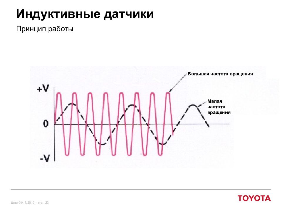 Схема работы индуктивного датчика