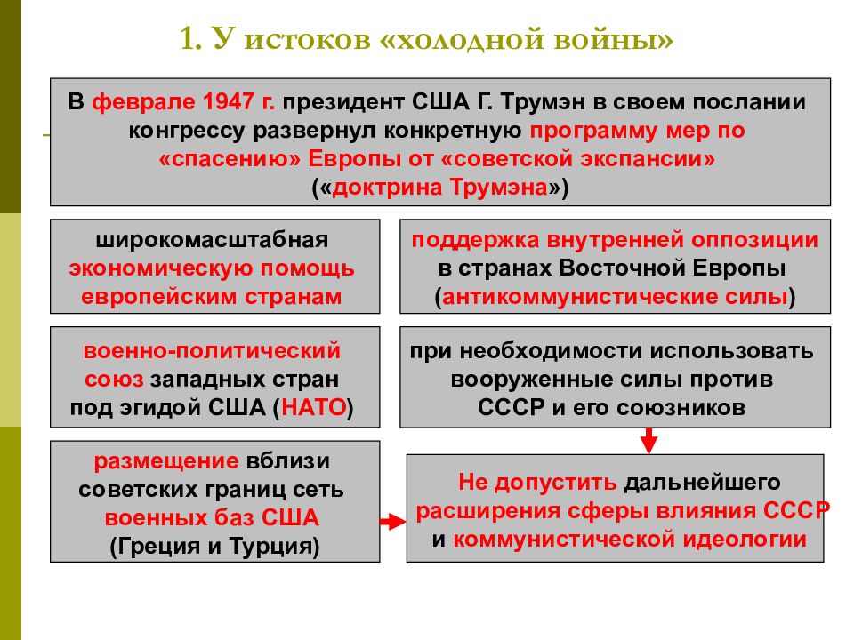 Начало холодной войны международные отношения в 1945 первой половине 1950 х гг презентация 10 класс