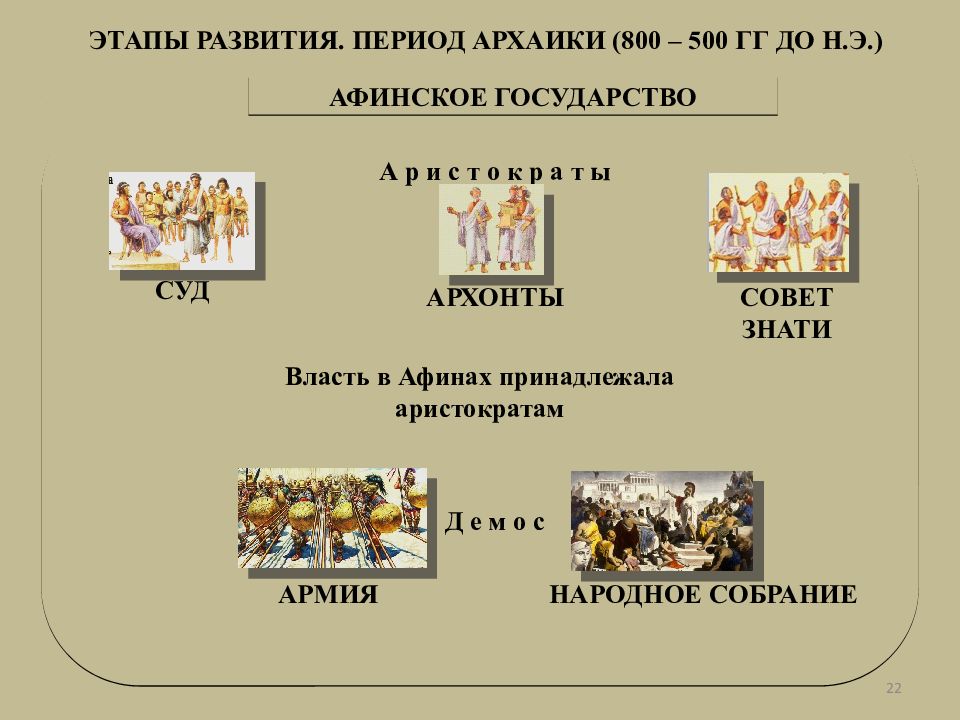 Орган власти в афинах. Власть в древней Греции. Власть в Афинах. Структура власти в древней Греции. Народное собрание в Афинах.