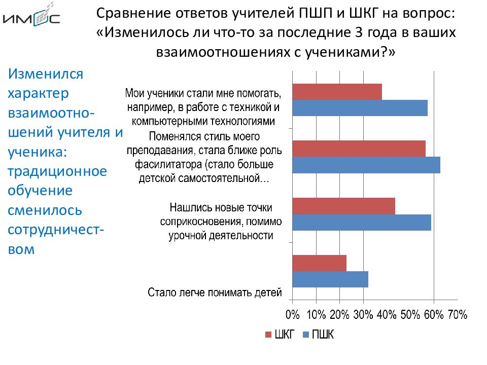 Ответ сравнение. Вопросы для сравнения ответы. На что отвечает сравнение. Сравнить с ответами. Вопросы что изменилось в стране.