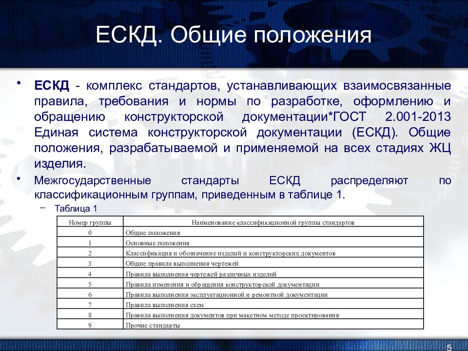 Договор на разработку конструкторской документации образец