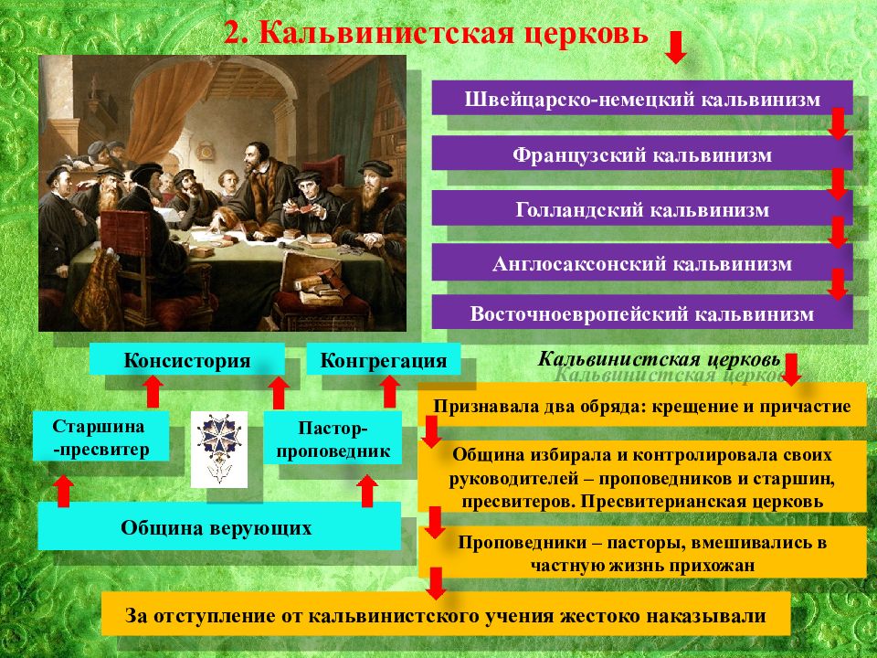 История презентация 7 класс