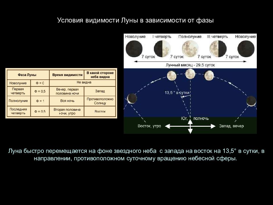 Сравните условия видимости марса в положениях показанных на рисунках