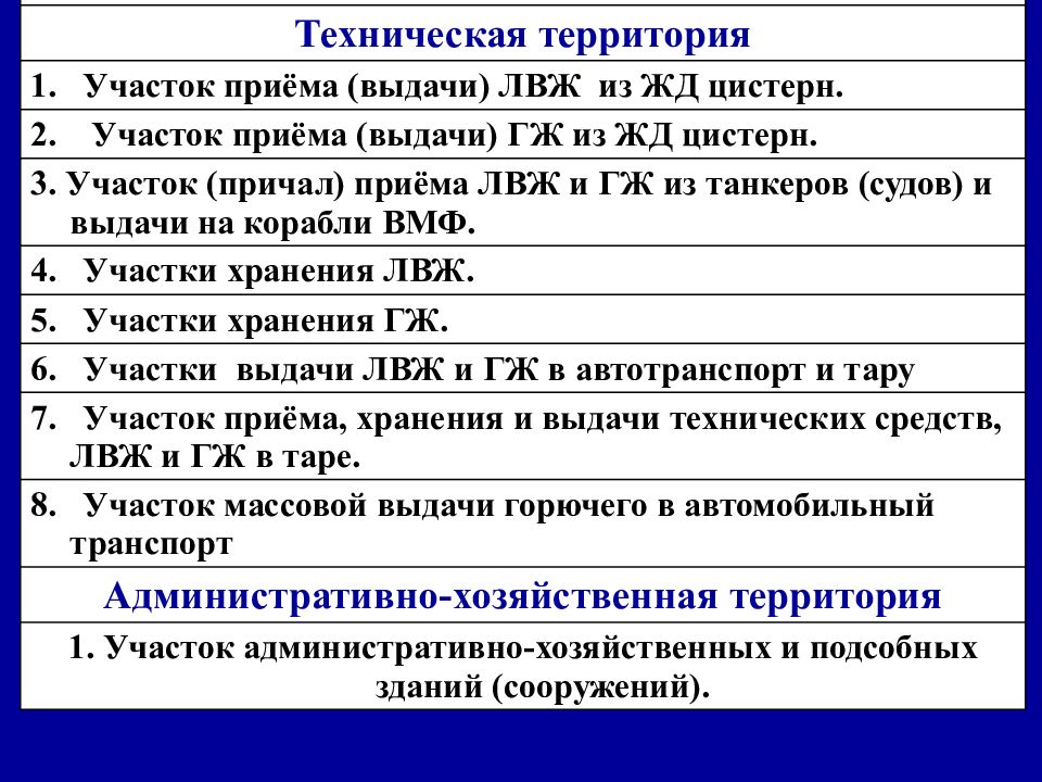 Лвж и гж. Техническая территория. Разряды ЛВЖ. Назначение и устройство участка массовой выдачи горючего.. Участок массовой выдачи.