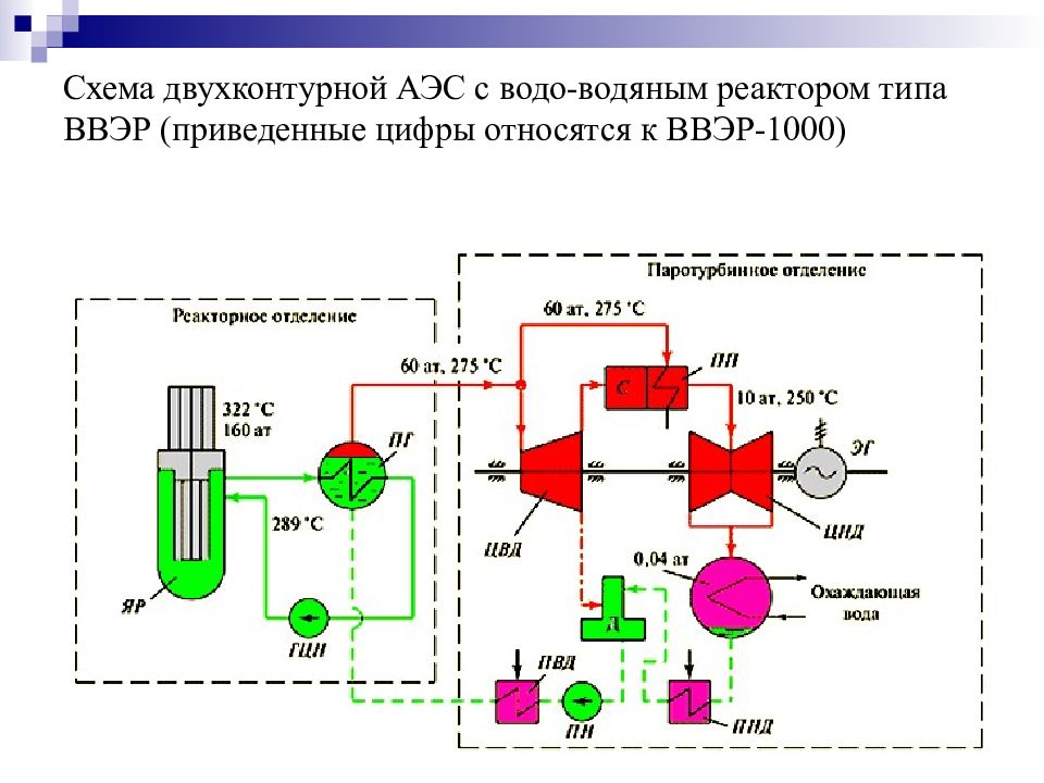 Принципиальная схема атомной электростанции