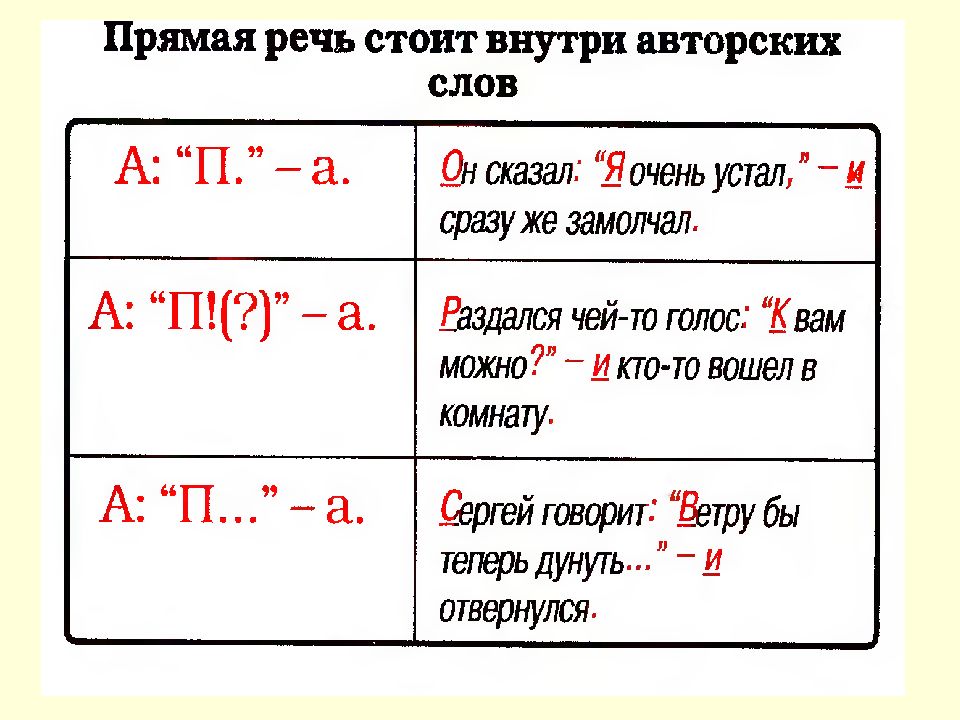 Схема прямой речи в русском языке 6 класс