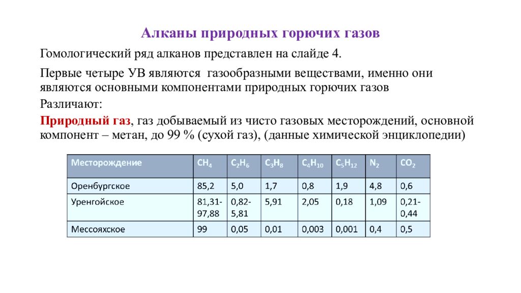Химический состав нефти и природных горючих газов