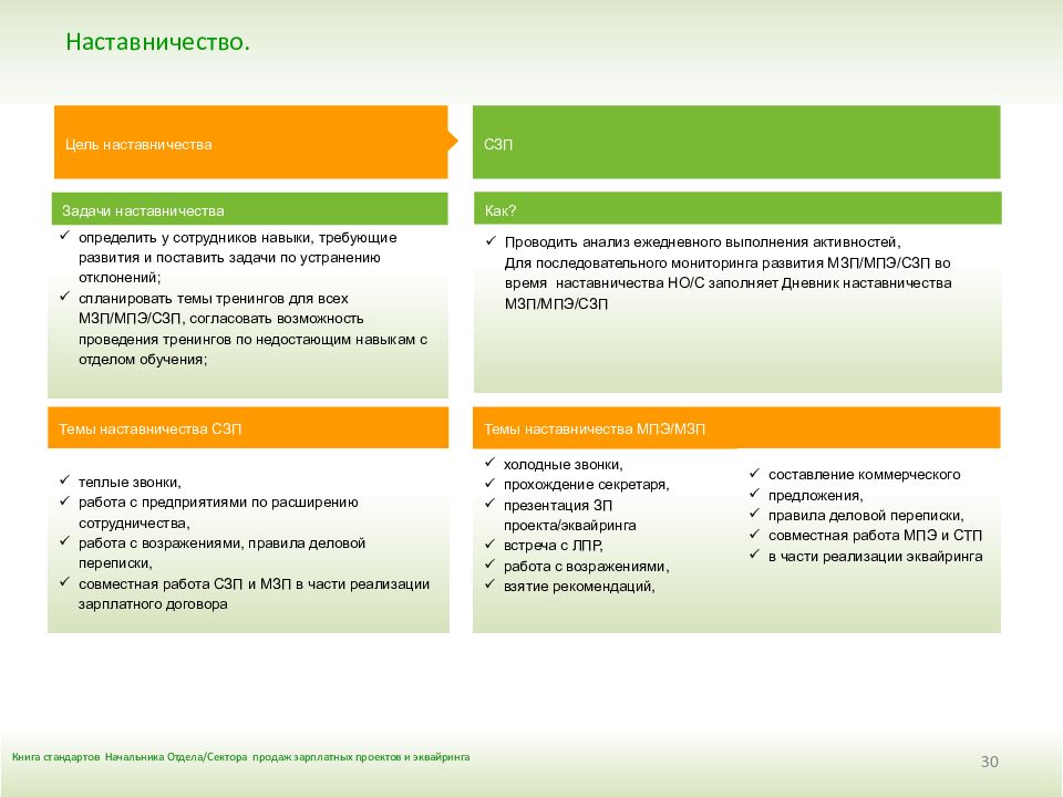 Презентация зарплатного проекта