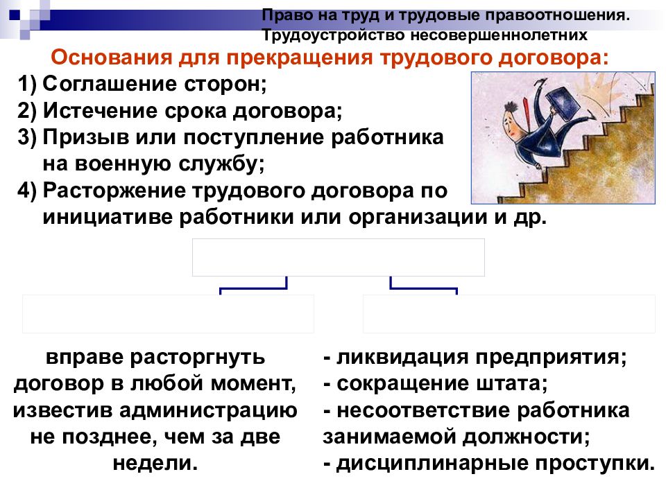 Шесть право. Право на труд трудовые правоотношения. Тема право по обществознанию. Права это в обществознании. Трудовые правоотношения 9 класс Обществознание.