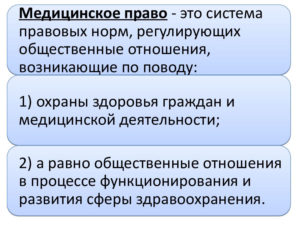 Правовые нормы медицинской деятельности. Медицинское право. Медицинское право презентация. Отрасли медицинского права. Особенности медицинского права.