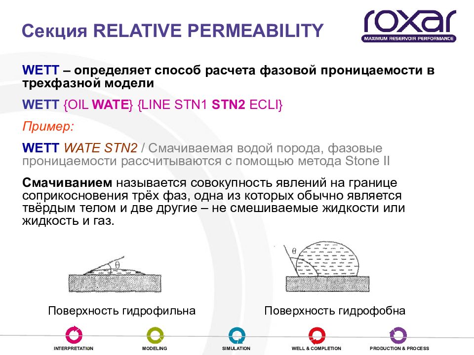 Составной элемент метода