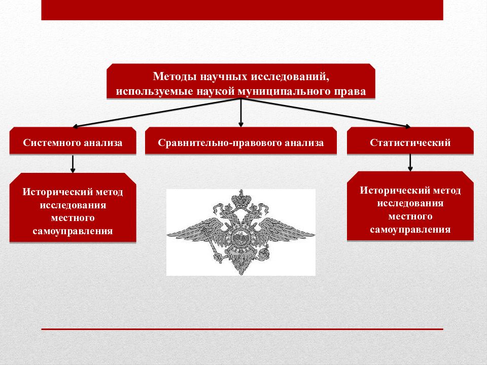 Муниципальное право как отрасль права презентация