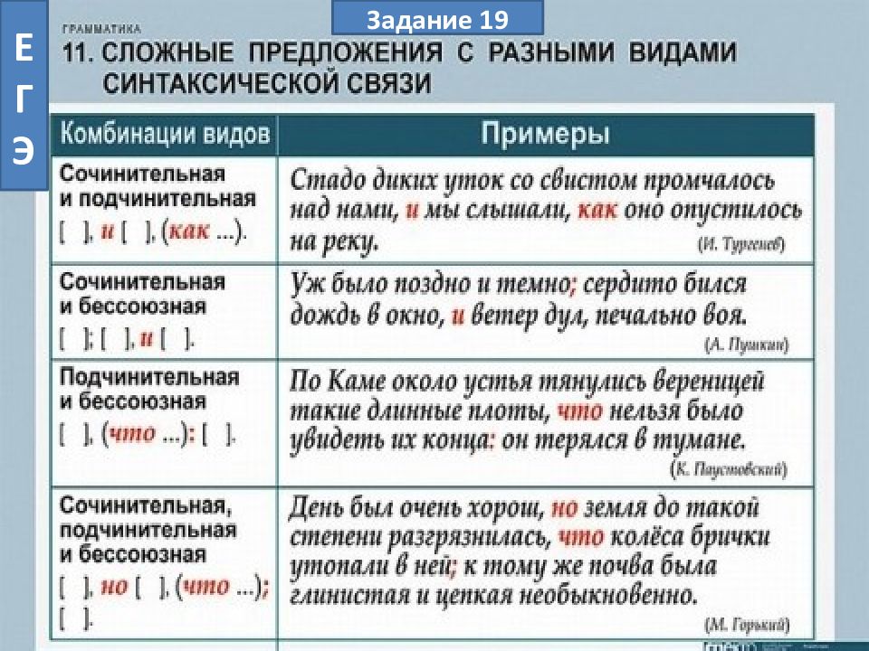 Сложное предложение презентация 6