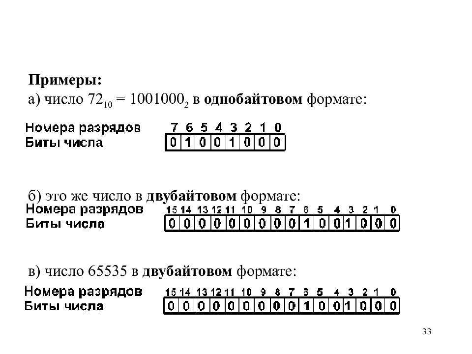 Арифметические операции над числами. Однобайтовом формате. Дополнительные коды чисел в однобайтовом формате. Однобайтовые числа. Пример однобайтового числа.