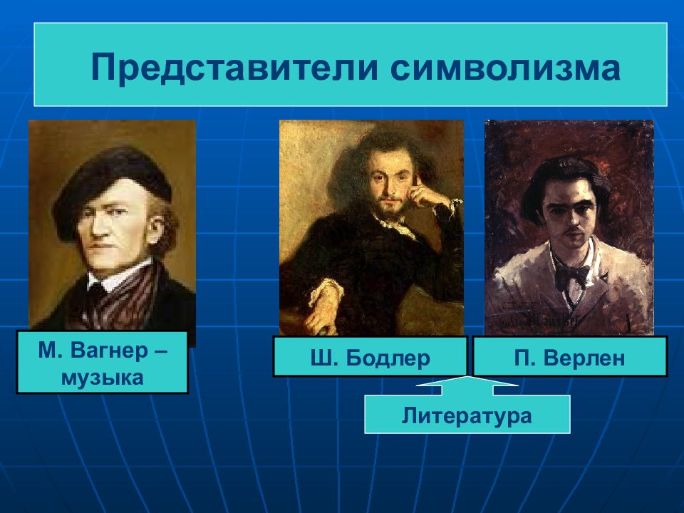 Культура и искусство первой половины 20 века 10 класс презентация