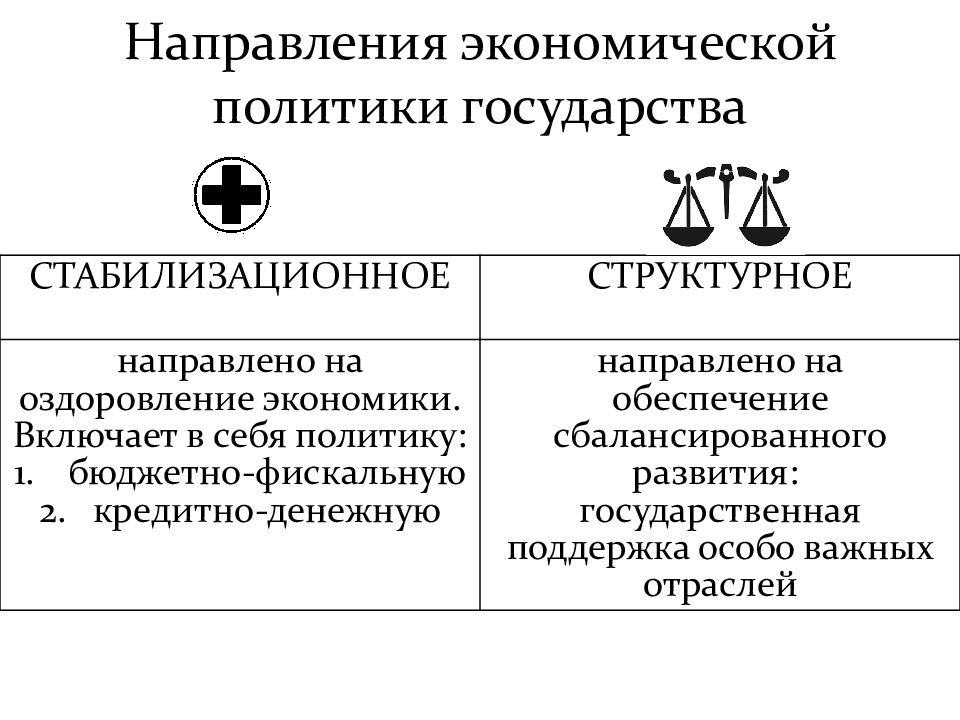 План по теме экономическая политика государства