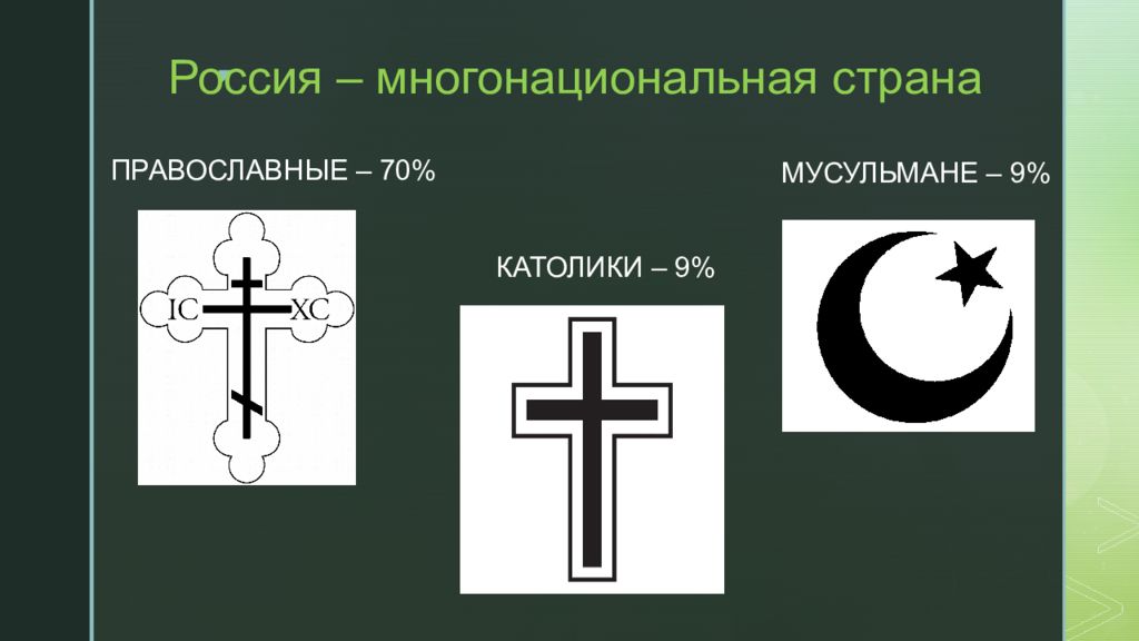 Православные страны. Католики и православные.